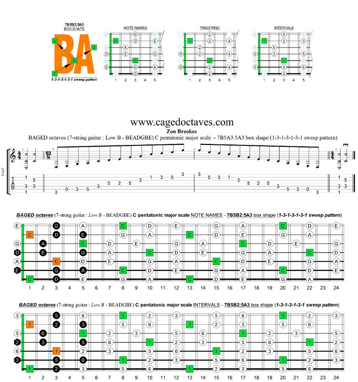 BAGED octaves C pentatonic major scale 1313131 sweep pattern: 7B5B2:5A3 box shape